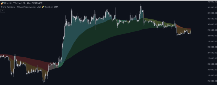 Bliss BC Rainbow Averages.ex5